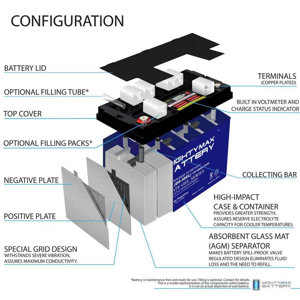 MIGHTY MAX BATTERY MAX3847878 12V 100AH GEL Battery Replacement for Kaddy E-Caddy Golf Cart MIGHTY MAX BATTERY MAX3847878 12V 100AH GEL Battery Replacement for Kaddy E-Caddy Golf Cart - Image 3