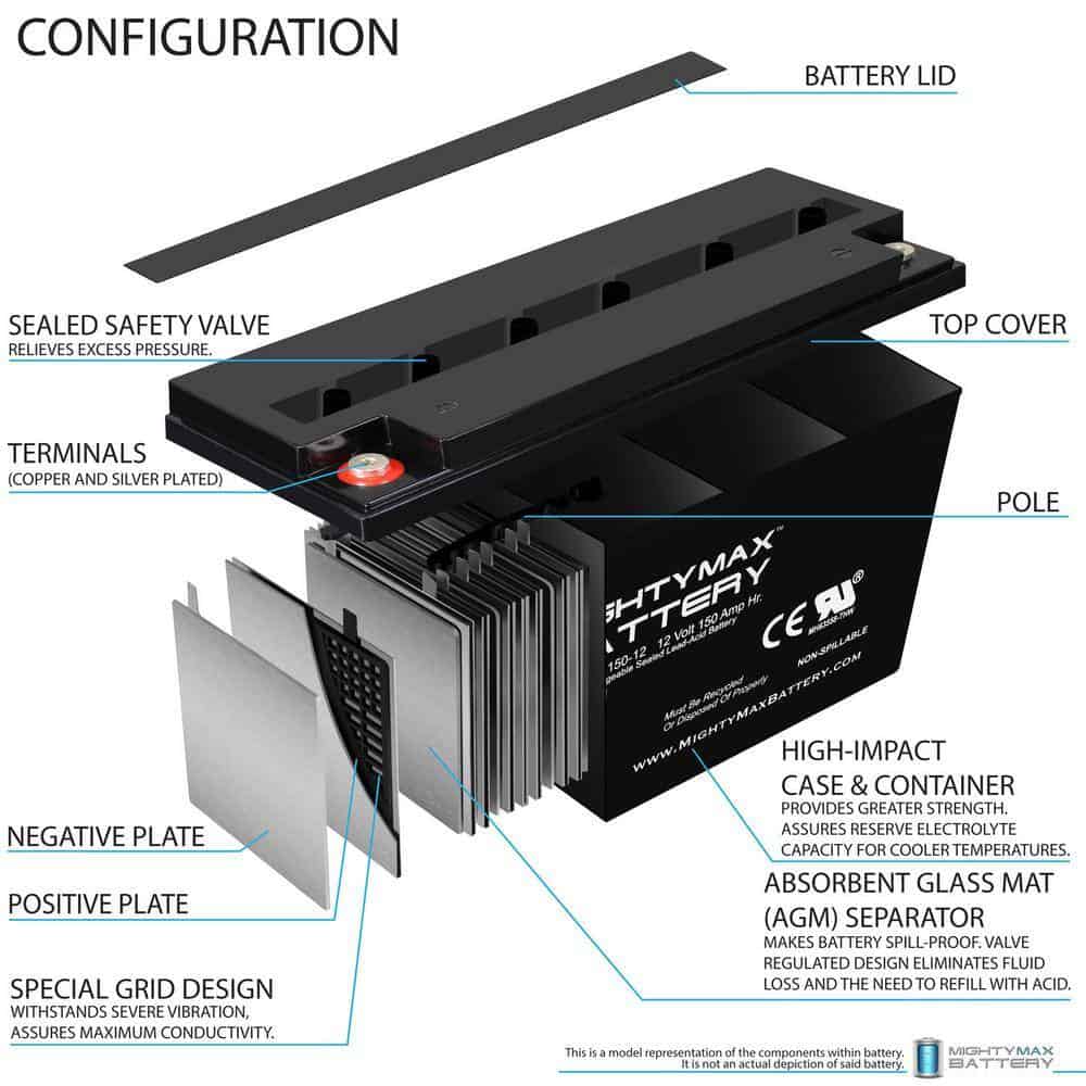 MIGHTY MAX BATTERY MAX3944991 12V 150AH SLA Replacement Battery for Trojan T-1275 MIGHTY MAX BATTERY MAX3944991 12V 150AH SLA Replacement Battery for Trojan T-1275 - Image 3
