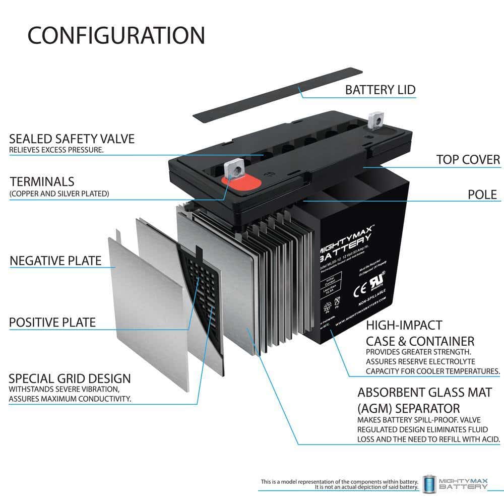 MIGHTY MAX BATTERY MAX3970885 12V 55Ah SLA Replacement Battery for MK M22NF SLD G - 2 Pack MIGHTY MAX BATTERY MAX3970885 12V 55Ah SLA Replacement Battery for MK M22NF SLD G - 2 Pack - Image 2