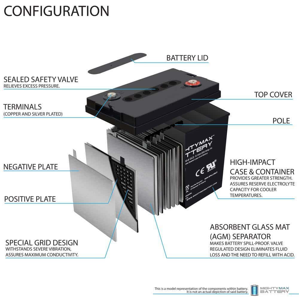 MIGHTY MAX BATTERY MAX3990011 6V 200AH SLA Replacement Battery Compatible with Deep Cycle Golf cart MIGHTY MAX BATTERY MAX3990011 6V 200AH SLA Replacement Battery Compatible with Deep Cycle Golf cart - Image 3