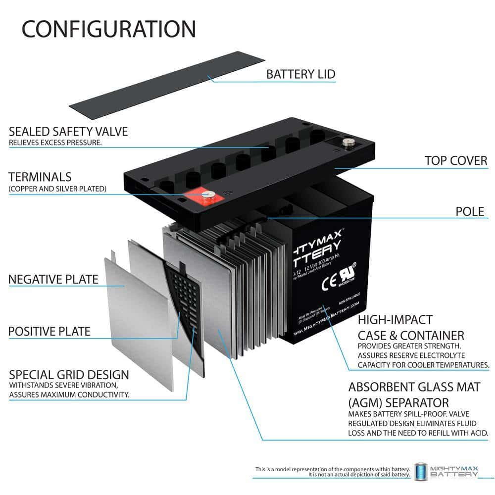MIGHTY MAX BATTERY ML100-1295 12V 100Ah SLA AGM Battery for Off Grid Solar Panels MIGHTY MAX BATTERY ML100-1295 12V 100Ah SLA AGM Battery for Off Grid Solar Panels - Image 3