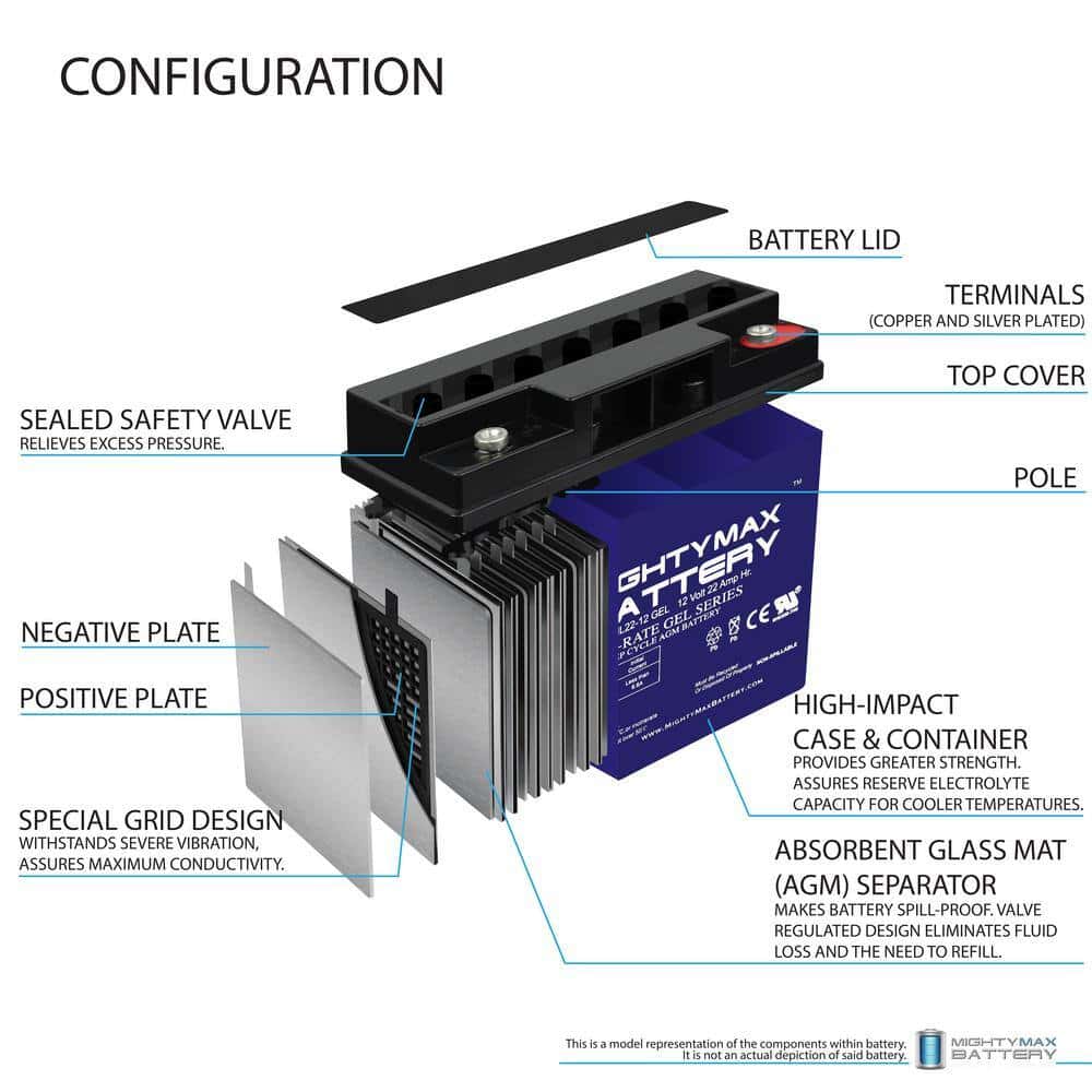 MIGHTY MAX BATTERY ML22-12GELMP2 12-Volt 22 Ah SLA (Sealed Lead Acid) GEL AGM Type Replacement Battery MIGHTY MAX BATTERY ML22-12GELMP2 12-Volt 22 Ah SLA (Sealed Lead Acid) GEL AGM Type Replacement Battery - Image 2