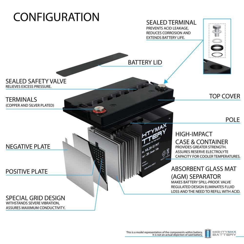 MIGHTY MAX BATTERY ML35-12INTMP2 12-Volt 35 Ah SLA (Sealed Lead Acid) AGM Internal Medical Mobility Replacement Battery (2-Pack) MIGHTY MAX BATTERY ML35-12INTMP2 12-Volt 35 Ah SLA (Sealed Lead Acid) AGM Internal Medical Mobility Replacement Battery (2-Pack) - Image 2