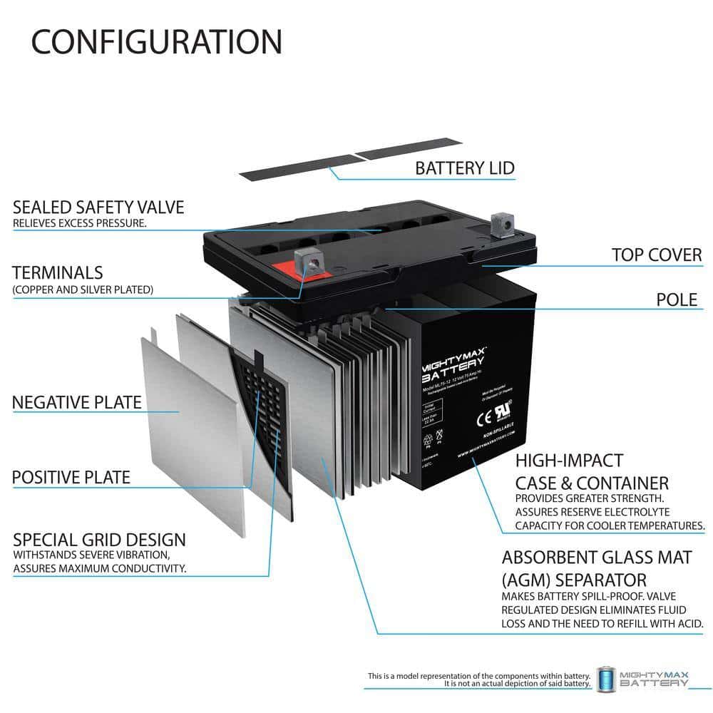 MIGHTY MAX BATTERY ML75-12 12-Volt 75 Ah Rechargeable Sealed Lead Acid (SLA) Battery MIGHTY MAX BATTERY ML75-12 12-Volt 75 Ah Rechargeable Sealed Lead Acid (SLA) Battery - Image 3
