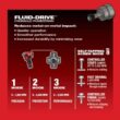 Milwaukee 2551-22-2488-20 M12 FUEL SURGE 12-Volt Lithium-Ion 1/4 in. Cordless Hex Impact Driver Compact Kit with M12 Soldering Iron
