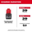 Milwaukee 3453-20-3404-20-48-11-2425-48-11-2425 M12 FUEL 12V Lithium-Ion Brushless Cordless 1/4 in Impact Driver, 1/2 in Hammer Drill