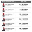 Milwaukee 3453-20-48-59-2424 M12 FUEL 12V Lithium-Ion Brushless Cordless 1/4 in. Hex Impact Driver w/One 4.0 Ah and One 2.0 Ah Batteries and Charger