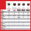 Milwaukee 3622-20 M12 12-Volt Lithium-Ion Cordless Green 125 ft. Cross Line and Plumb Points Laser Level (Tool-Only)