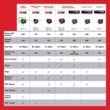 Milwaukee 3631-20 M12 12-Volt Lithium-Ion Cordless Green 360-Degree Single Plane Laser Level (Tool Only)