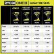 RYOBI PCL235K2 ONE+ 18V Cordless 1/4 in. Impact Driver Kit with (2) 1.5 Ah Batteries and Charger