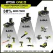 RYOBI ONE+ 18V 8.0 Ah Lithium-Ion HIGH PERFORMANCE Battery (2-Pack)