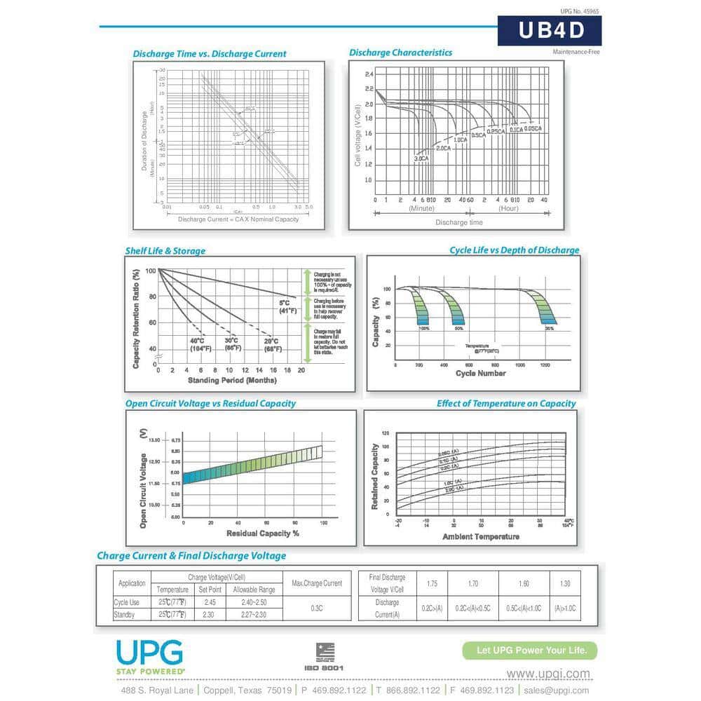 UPG UB-4D AGM 12-Volt 200 Ah L4 Terminal Sealed Lead Acid (SLA) AGM Rechargeable Battery UPG UB-4D AGM 12-Volt 200 Ah L4 Terminal Sealed Lead Acid (SLA) AGM Rechargeable Battery - Image 4
