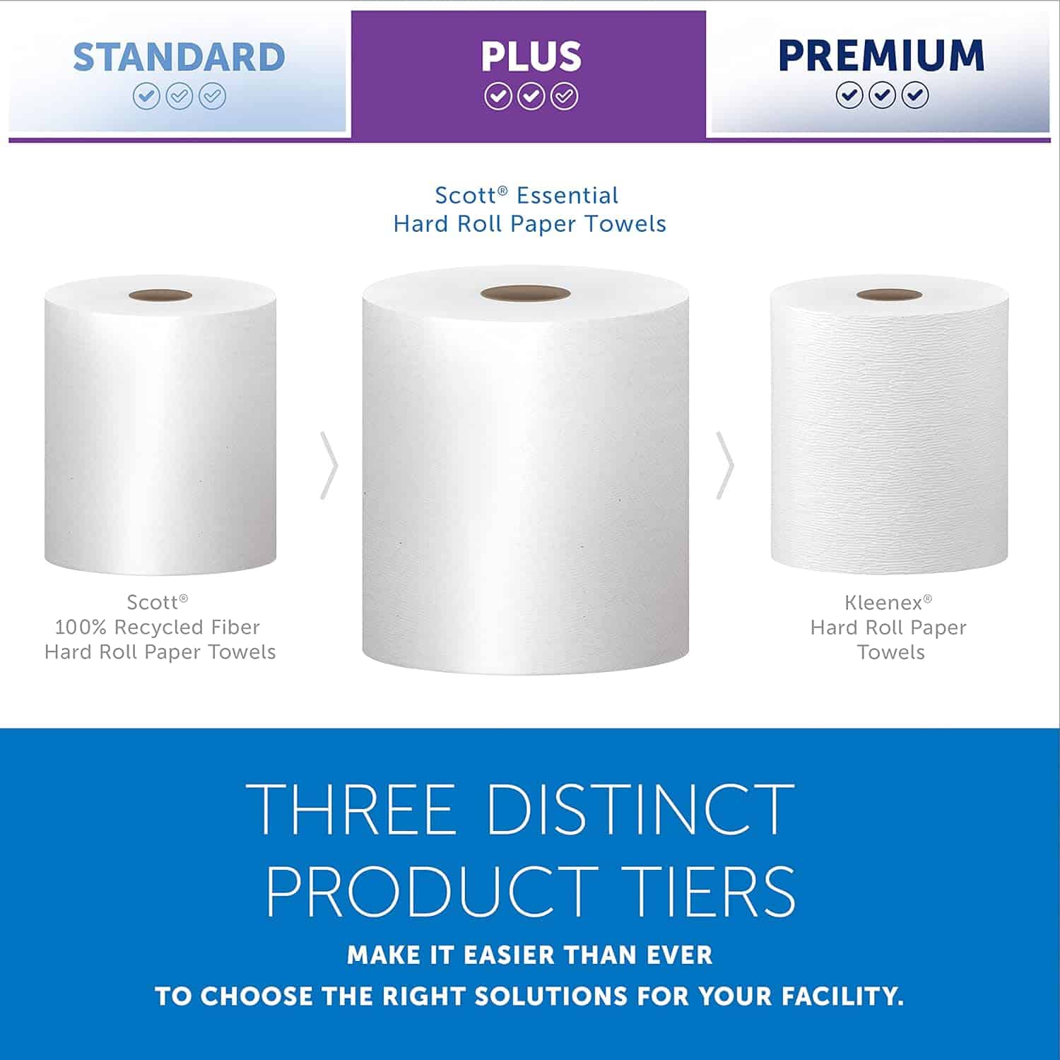 Scott® Essential Universal High-Capacity Hard Roll Towels (01005), 1.5" Core, White Scott® Essential Universal High-Capacity Hard Roll Towels (01005), with Absorbency Pockets™, 1.5" Core, White, (1,000'/Roll, 6 Rolls/Case, 6,000'/Case) - 6