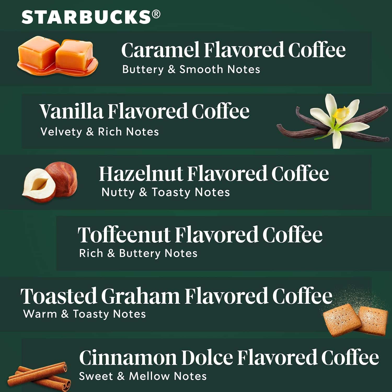 Starbucks K-Cup Coffee Pods—Flavored Coffee—Variety Pack for Keurig Brewers—Naturally Flavored— Arabica—6 boxes (60 pods total) Starbucks K-Cup Coffee Pods—Flavored Coffee—Variety Pack for Keurig Brewers—Naturally Flavored—100% Arabica—6 boxes (60 pods total) - 3