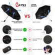 Repel Umbrella The Original Portable Travel Umbrella - Umbrellas for Rain Windproof, Strong Compact Umbrella for Wind and Rain, Perfect Car Umbrella, Golf Umbrella, Backpack, and On-the-Go - 2