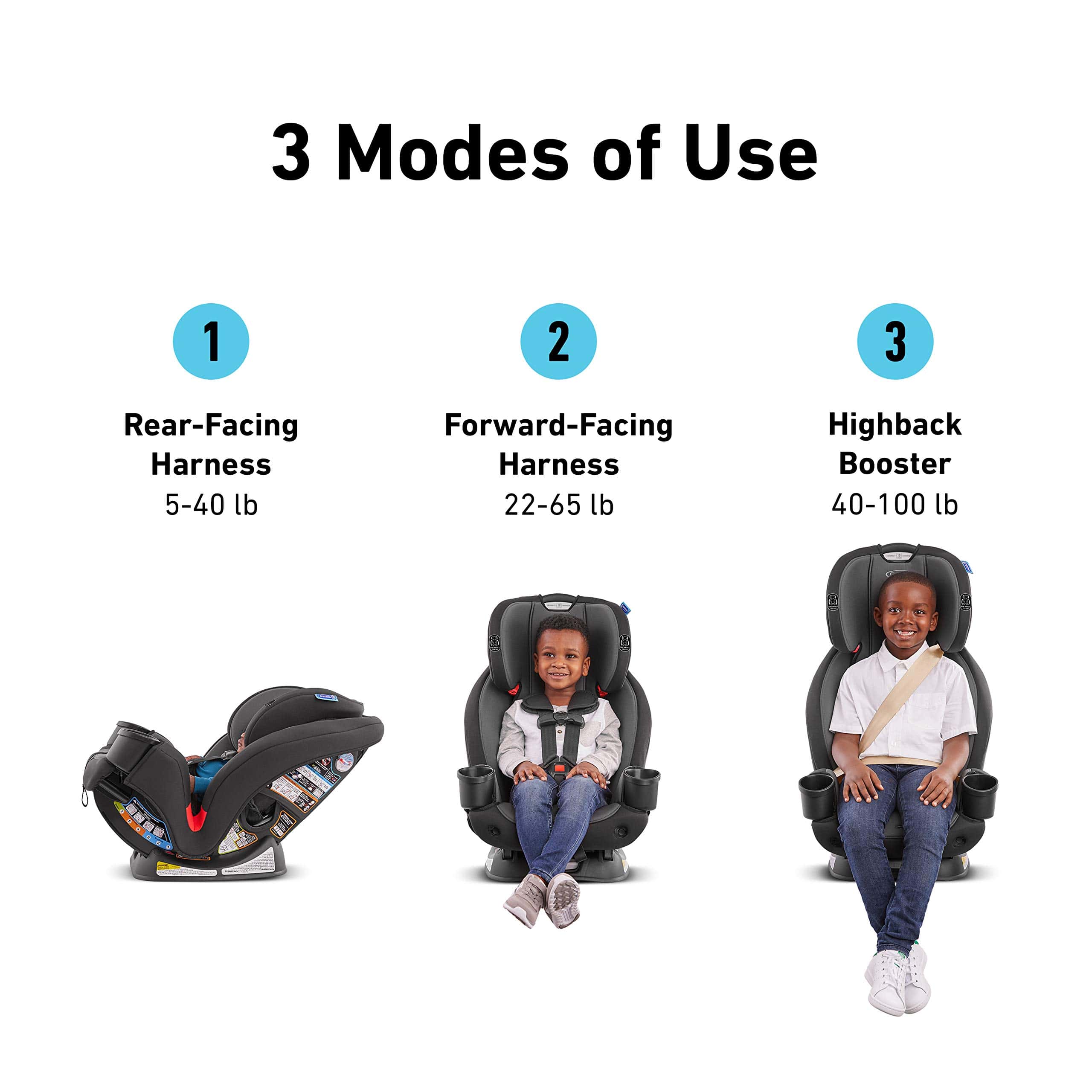 Graco TriRide 3 in 1 Car Seat | 3 Modes of Use from Rear Facing to Highback Booster Car Seat, Clybourne Graco TriRide 3 in 1 Car Seat | 3 Modes of Use from Rear Facing to Highback Booster Car Seat, Clybourne - Image 6