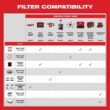 Milwaukee M18 FUEL PACKOUT Cordless 2.5 Gal Wet/Dry Vacuum w/AIR-TIP 1-1/4 in. - 2-1/2 in. (7-Piece) Long Reach Flexible Hose Set