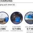 Westinghouse 296Wh 600 Peak Watt Portable Power Station and Solar Generator, Pure Sine Wave AC Outlet, Backup Lithium Battery for Camping, Home, Travel, Indoor/Outdoor Use (Solar Panel Not Included) - 7