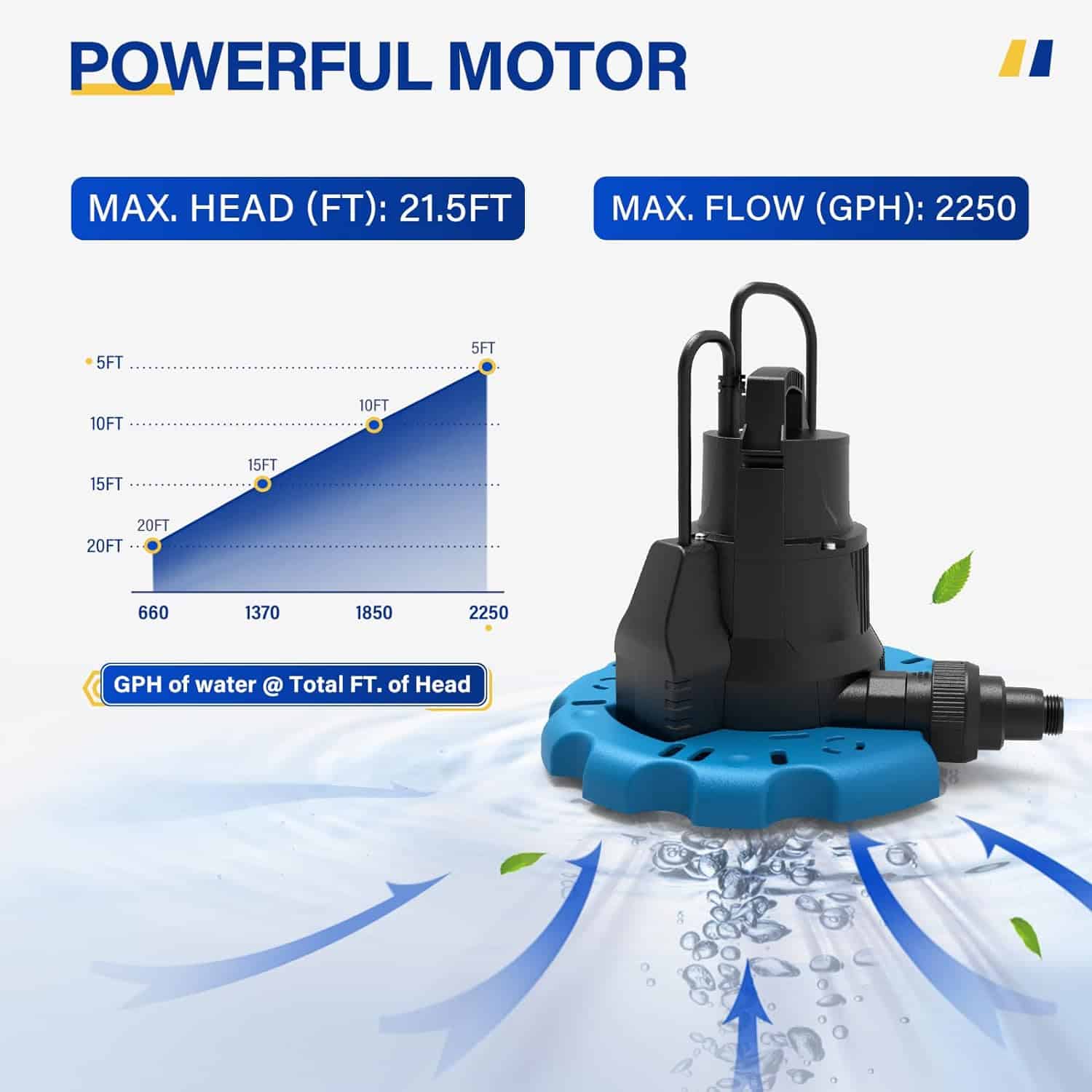 Acquaer 1/4 HP Automatic Swimming Pool Cover Pump, 115 V Submersible Acquaer 1/4 HP Automatic Swimming Pool Cover Pump, 115 V Submersible - Image 4