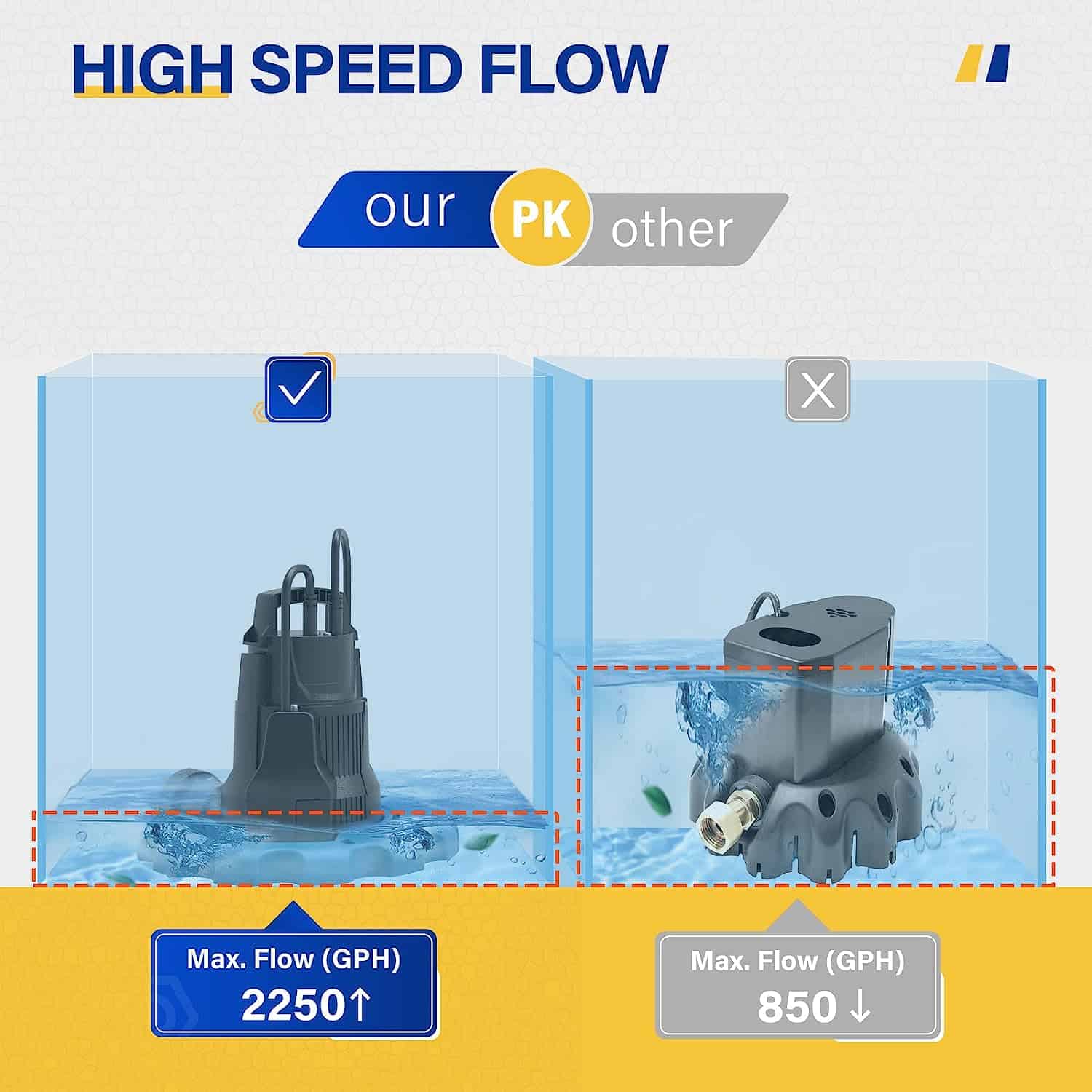 Acquaer 1/4 HP Automatic Swimming Pool Cover Pump, 115 V Submersible Acquaer 1/4 HP Automatic Swimming Pool Cover Pump, 115 V Submersible - Image 3