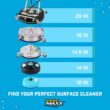 SurfaceMaxx 20-in 4500 PSI Rotating Surface Cleaner for Gas Pressure Washers