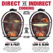 Char-Griller E16620 Akorn 20-inch Kamado Charcoal Grill in Black