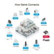 Genie 7155L-TKSV Signature Series SilentMax LED Connect Quiet Belt Drive Smart Garage Door Opener w/ Battery Backup plus Wi-Fi