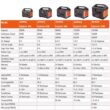 Jackery HTE042-550 1600-Watt Quiet Portable Gasoline Powered Inverter Generator Remote Start with CO Alert Shut Off