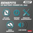 Makita GBU01M1-BL4040 XGT 40V max Brushless Cordless Leaf Blower Kit (4.0Ah) with bonus 40V Max XGT 4.0Ah Battery