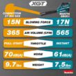 Makita GBU01M1-BL4040 XGT 40V max Brushless Cordless Leaf Blower Kit (4.0Ah) with bonus 40V Max XGT 4.0Ah Battery