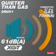 Makita GBU01M1-BL4040 XGT 40V max Brushless Cordless Leaf Blower Kit (4.0Ah) with bonus 40V Max XGT 4.0Ah Battery