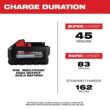 Milwaukee 2831-20-48-59-1880 M18 FUEL 18V Lithium-Ion Cordless Brushless 6-1/2 in. Plunge Cut Track Saw w/8.0Ah Battery and Charger