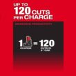 Milwaukee 2527-21-48-11-2460 M12 FUEL 12V Lithium-Ion Brushless Battery 6 in. HATCHET Chainsaw Kit with 6.0 Ah and 4.0 Ah Battery, Charger