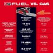 Milwaukee 2727-21HD M18 FUEL 16 in. 18V Lithium-Ion Brushless Battery Chainsaw Kit with 12.0 Ah Battery and M18 Rapid Charger