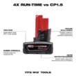 Milwaukee M12 FUEL 8 in. 12V Lithium-Ion Brushless Cordless Hedge Trimmer Kit with 6.0Ah and 4.0Ah Battery and Charger