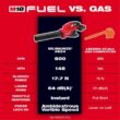 Milwaukee M18 FUEL Dual Battery 145 MPH 600 CFM 18V Lithium-Ion Brushless Cordless Handheld Blower w/(1) 8.0Ah Battery