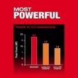 Milwaukee M18 FUEL 10 in. 18V Lithium-Ion Brushless Electric Cordless Telescoping Pole Saw Kit w/12.0 Ah Battery and Rapid Charger