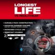 Milwaukee 48-11-1861-48-11-1861 M18 18V Lithium-Ion REDLITHIUM FORGE 6.0 Ah Battery Pack (2-Pack)