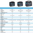 Pulsar PPS500 500-Watt Quiet Portable Power Station with Push Button Start Battery Generator for Outdoors, Home, and Solar Charging