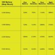 RYOBI RYI818BT ONE+ 1800-Watt Power Station Battery Inverter Push Button Battery Generator/8-Port Charger (Tool-Only)