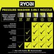 RYOBI RY803023A 3100 PSI 2.3 GPM Cold Water Gas Pressure Washer