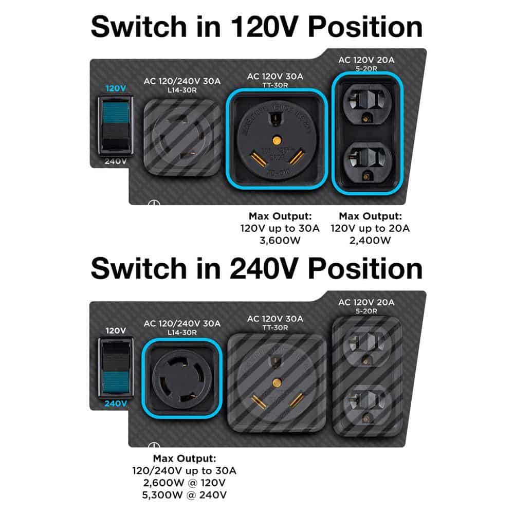 Westinghouse 6,600/5,300-Watt Gas Powered Portable Generator with Remote Electric Start and 30A 120/240V Outlet Westinghouse 6,600/5,300-Watt Gas Powered Portable Generator with Remote Electric Start and 30A 120/240V Outlet - Image 6