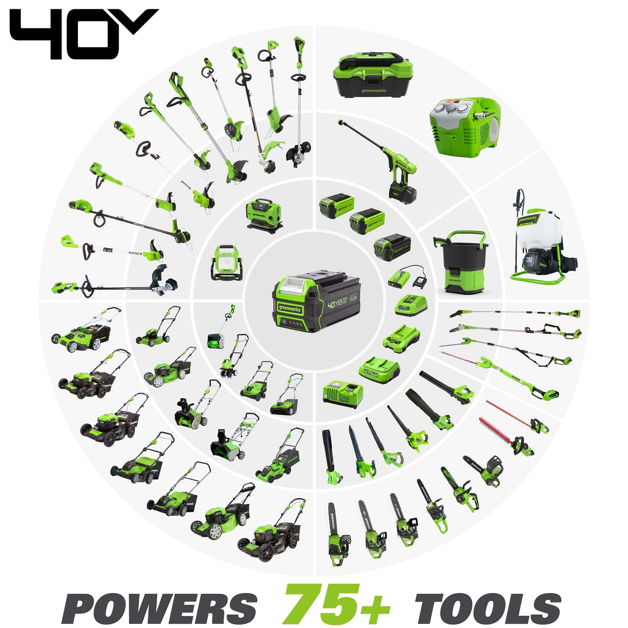 Greenworks 40V 12" Cordless Compact Chainsaw (Great For Storm Clean-Up, Pruning, and Camping), 2.0Ah Battery and Charger Included Greenworks 40V 12" Cordless Compact Chainsaw (Great For Storm Clean-Up, Pruning, and Camping), 2.0Ah Battery and Charger Included - Image 2