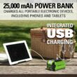 Greenworks 40V (120 MPH / 500 CFM / 75+ Compatible Tools) Cordless Axial Leaf Blower, 2.5Ah Battery and Charger Included