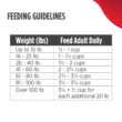 Nulo MedalSeries Grain-Free Limited Ingredient Diet Salmon Puppy & Adult Dry Dog Food, 22 lbs.