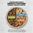 ACANA Wholesome Grains, Real Chicken, Eggs and Turkey Dry Puppy Food, 22.5 lbs.