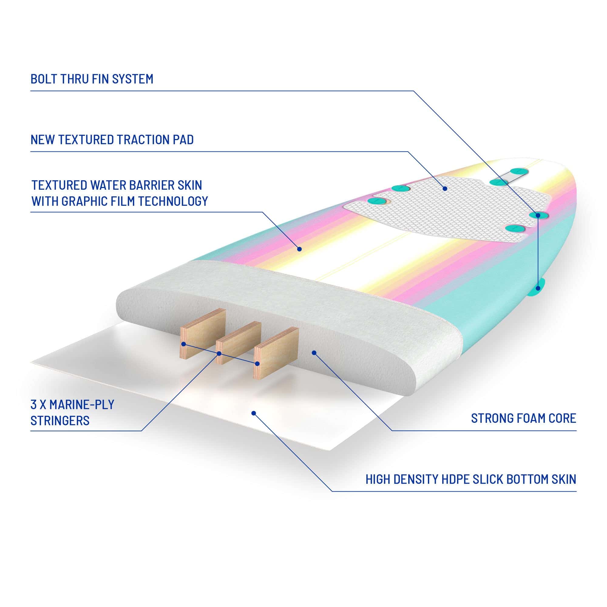 Wavestorm - Classic Soft Top Foam 8ft Surfboard - burst Wavestorm - Classic Soft Top Foam 8ft Surfboard - burst - Image 6