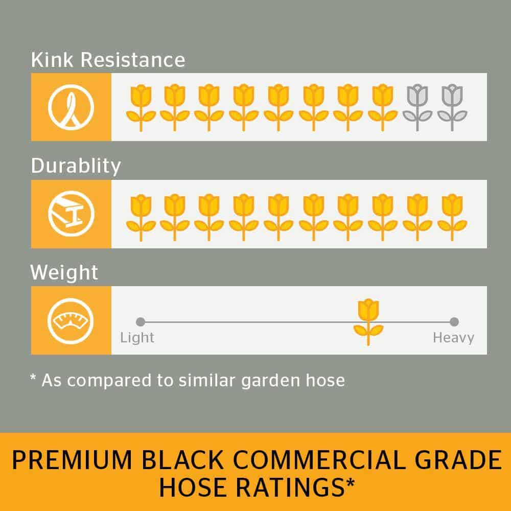 Continental 20258074 Premium 5/8 in. Dia x 50 ft. Commercial Grade Rubber Black Water Hose Continental 20258074 Premium 5/8 in. Dia x 50 ft. Commercial Grade Rubber Black Water Hose - Image 4