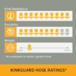 Continental 20582684 5/8 in. Dia x 50 ft. KinkGuard Water Hose