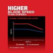 Milwaukee 2737-20 M18 FUEL 18V Lithium-Ion Brushless Cordless Jig Saw (Tool-Only)